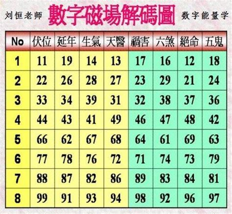 數字易經算法